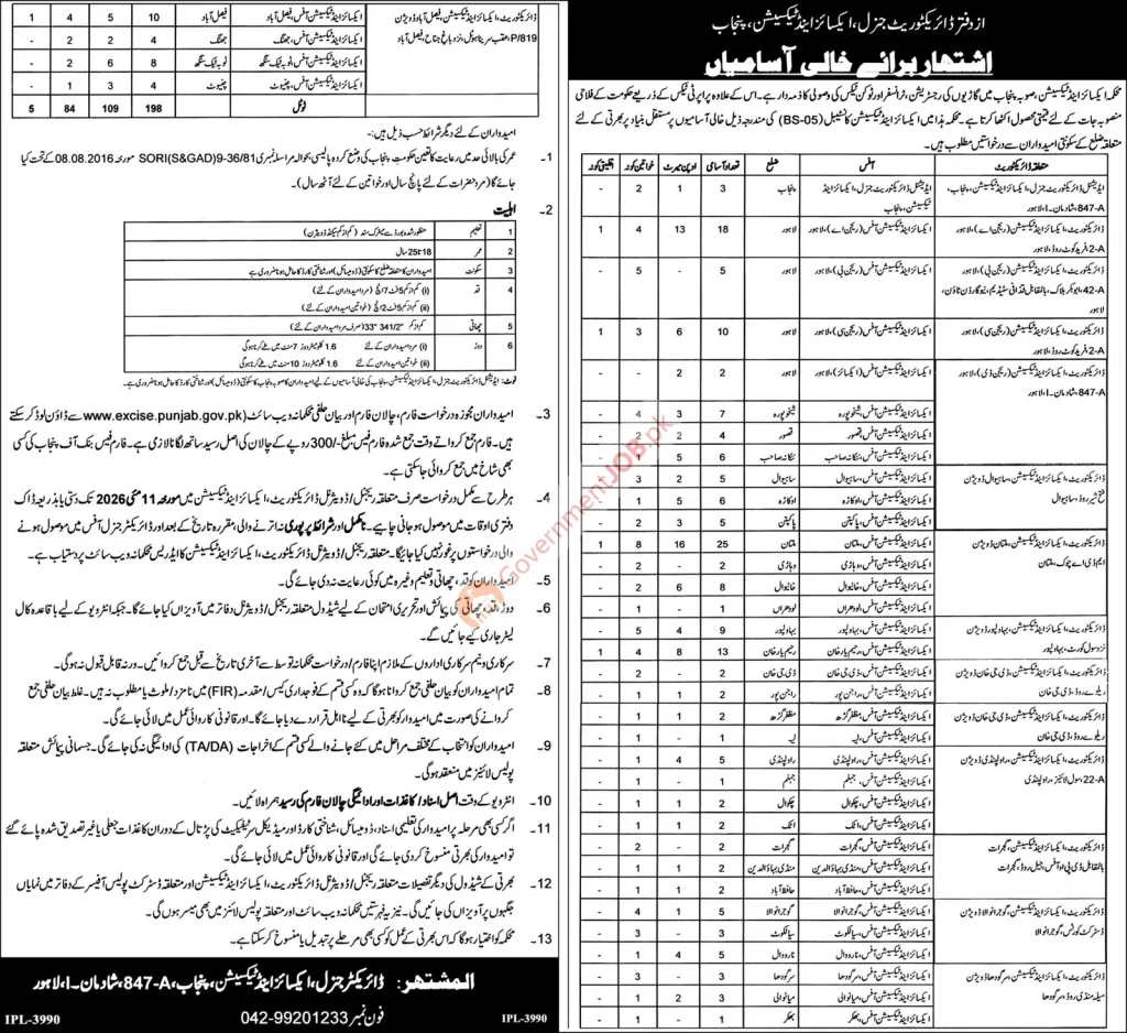 Excise Taxation Punjab Jobs