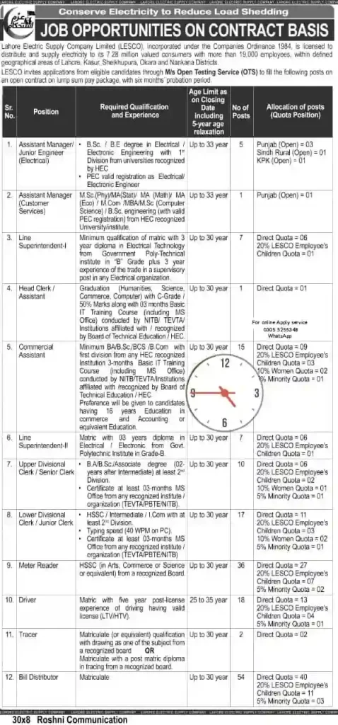 LESCO Jobs 2026