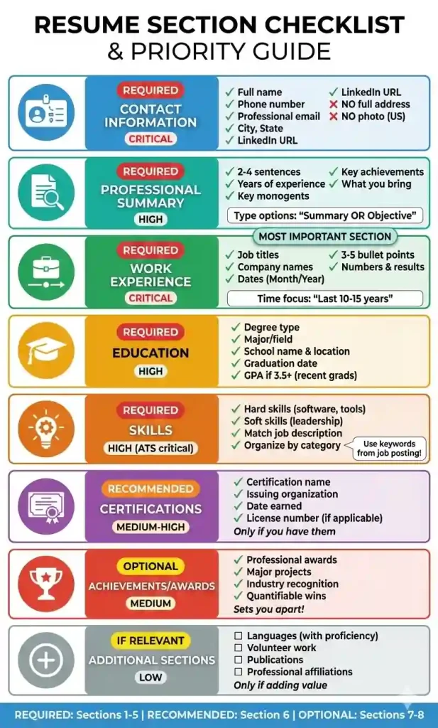 what to include in a resume